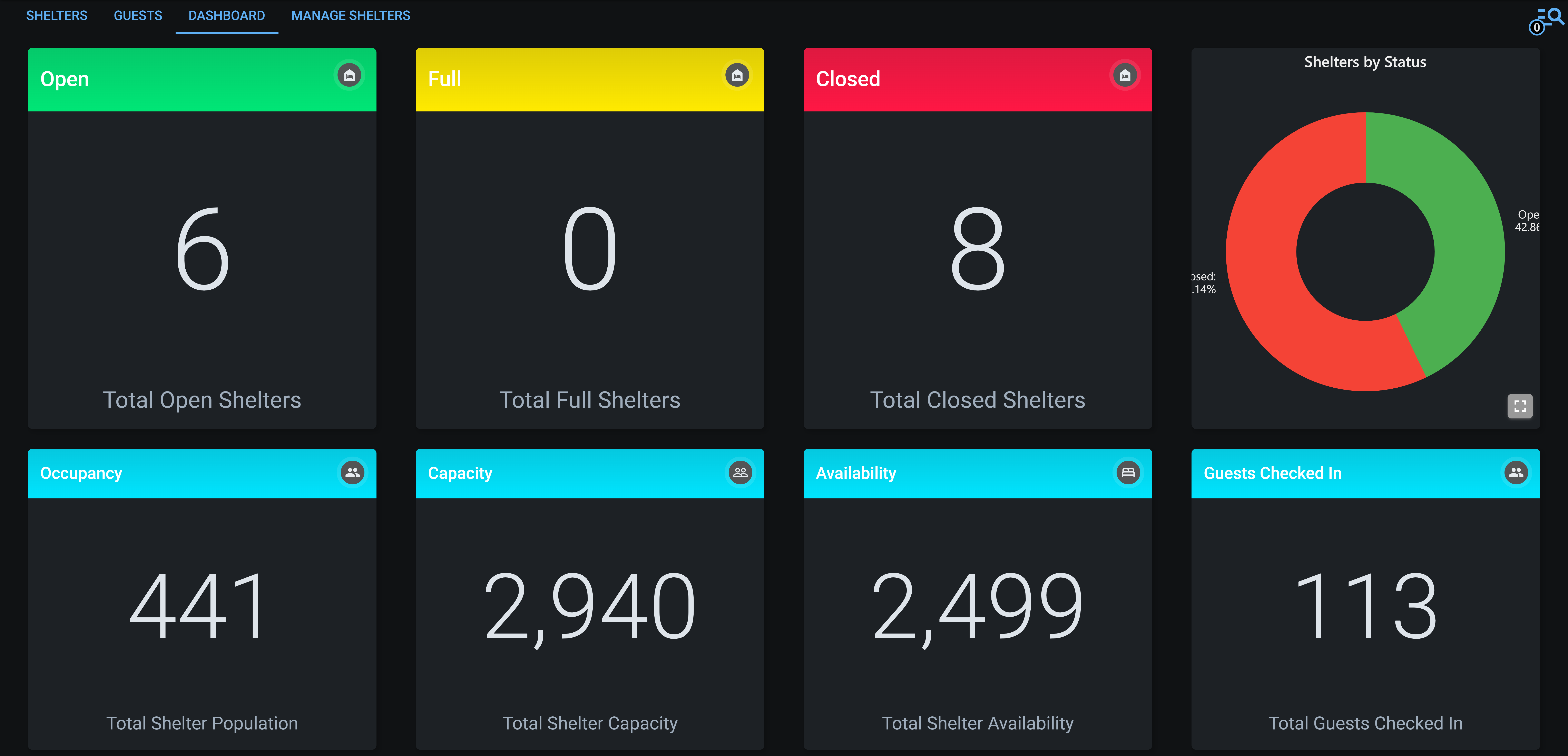 Shelters with Registration - Dashboard - Dark Mode